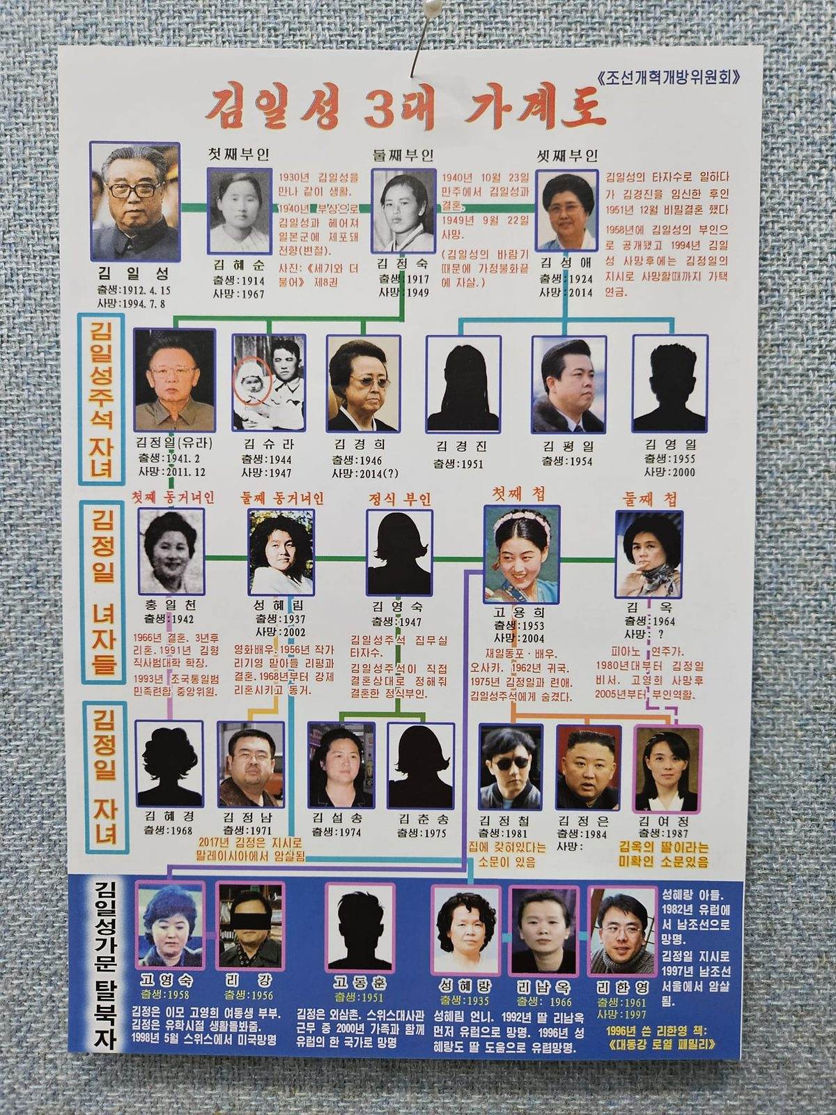 The Kim Family: Three Generations — leaflet