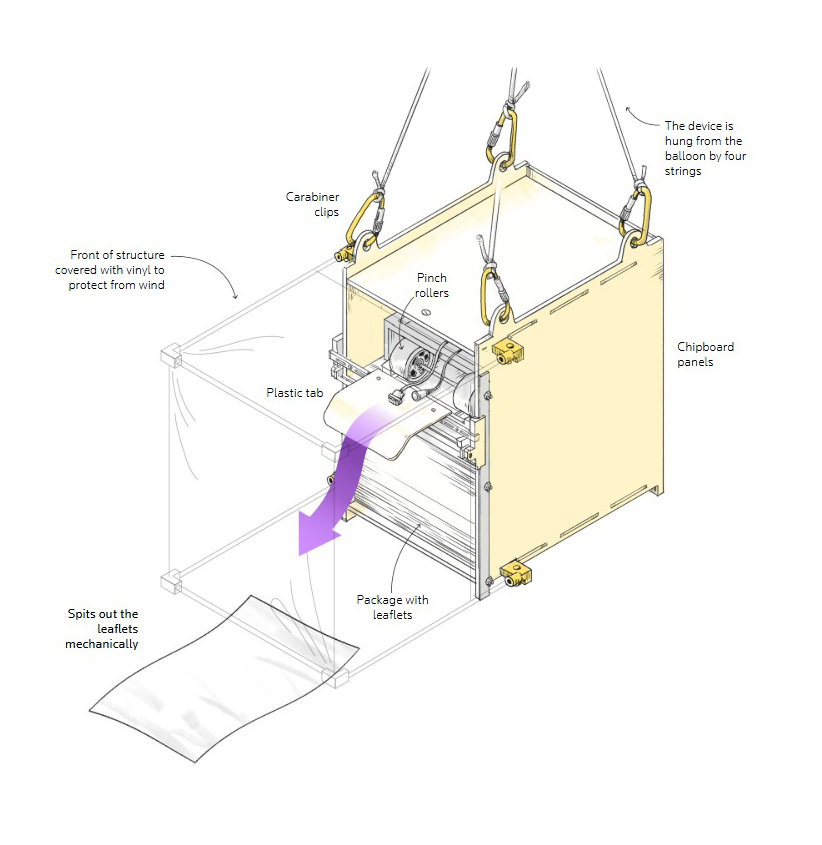 Diagram of Smart Balloon release device